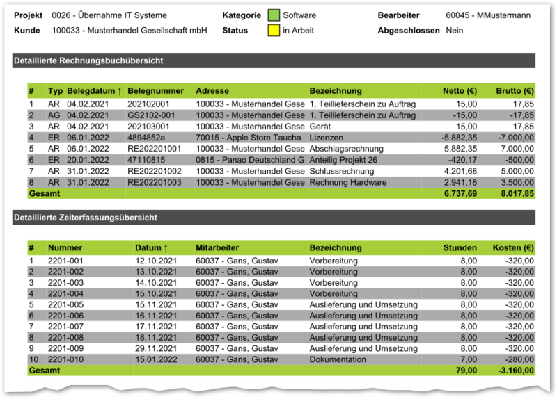 Datei:Projektauswertungsdatenblatt(Hochformat) Rechnungsbuch Zeit.png