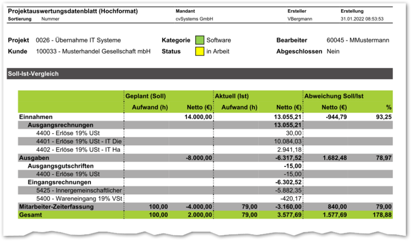 Datei:Projektauswertungsdatenblatt(Hochformat) SollIst.png